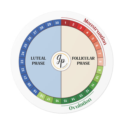 Cycle Tracker Dry Erase Sticker